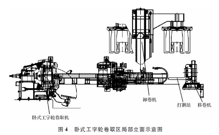 【佳文推荐】马靳江:中国大盘卷轧机生产线的现状与特点_mm_降低生产