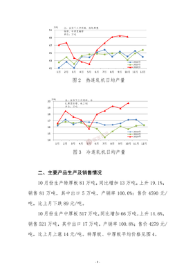 2020年10月重点统计企业板带材产销情况分析